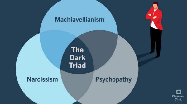 سه گانه تاریک: روان آزاری، خودشیفتگی و ماکیاولیسم و تحقیقات تازه در خصوص ریشهٔ مشترک تمام گرایش های منفی