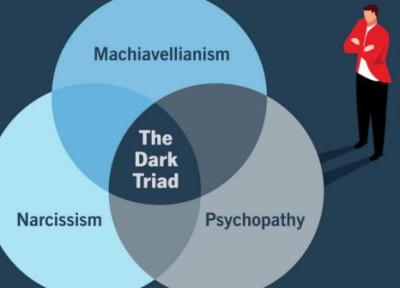 سه گانه تاریک: روان آزاری، خودشیفتگی و ماکیاولیسم و تحقیقات تازه در خصوص ریشهٔ مشترک تمام گرایش های منفی